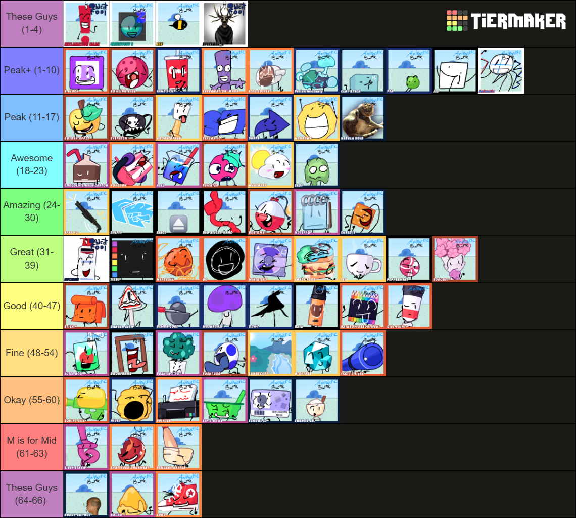 ANIMATIC BATTLE ALL CHARACTER TIERLIST Tier List (Community Rankings ...