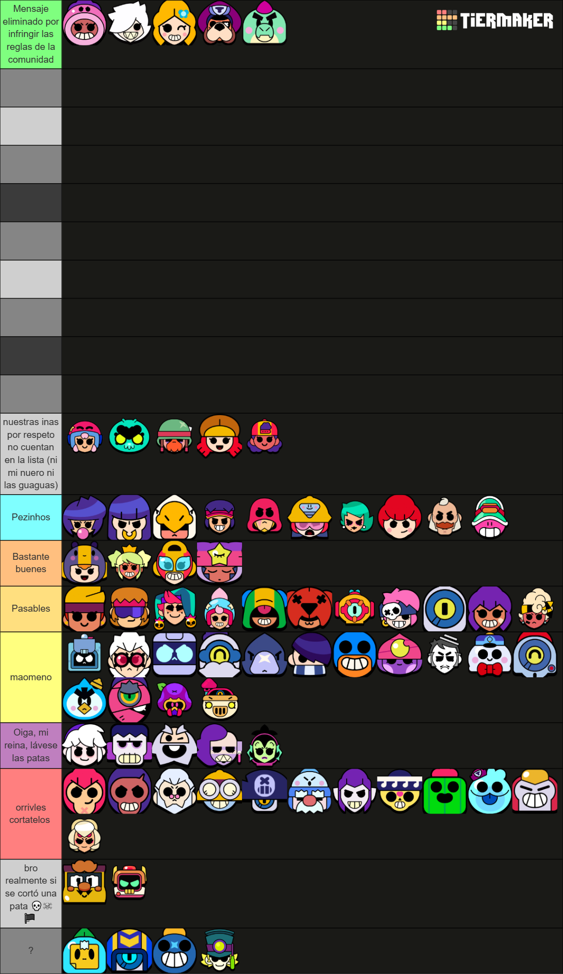 Brawl Stars brawlers (FEBRUARY 2024) Tier List Rankings