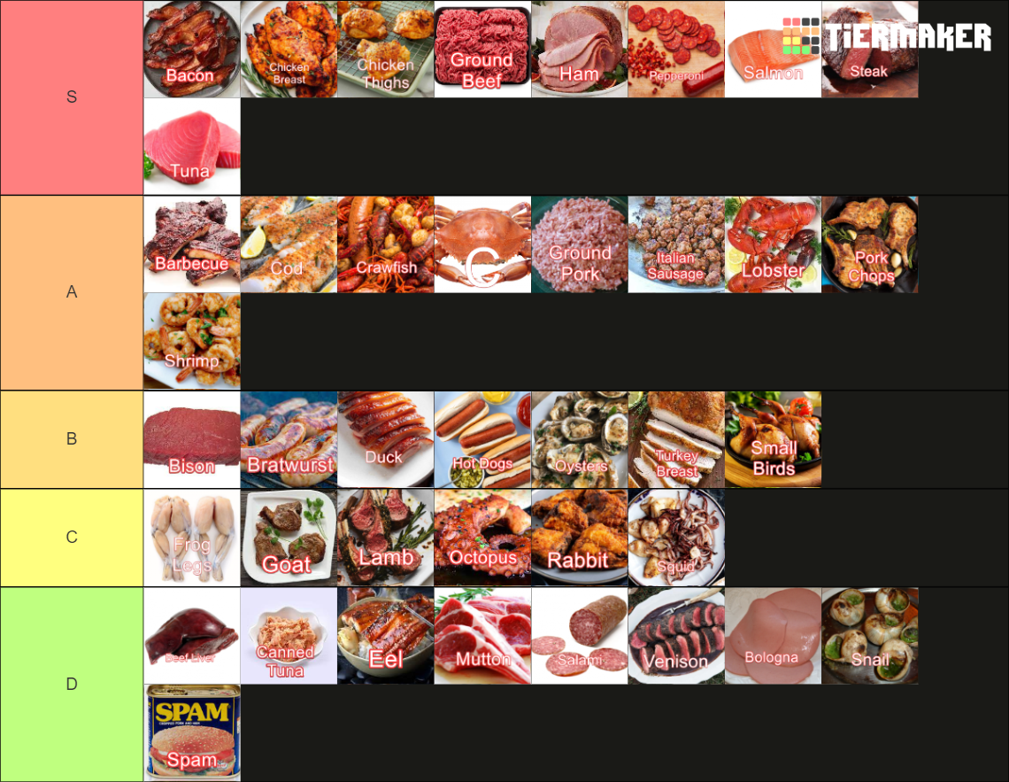 The Ultimate Meat Tier List Rankings) TierMaker