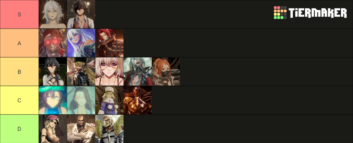 Code Vein - 2023 Tier List (Community Rankings) - TierMaker