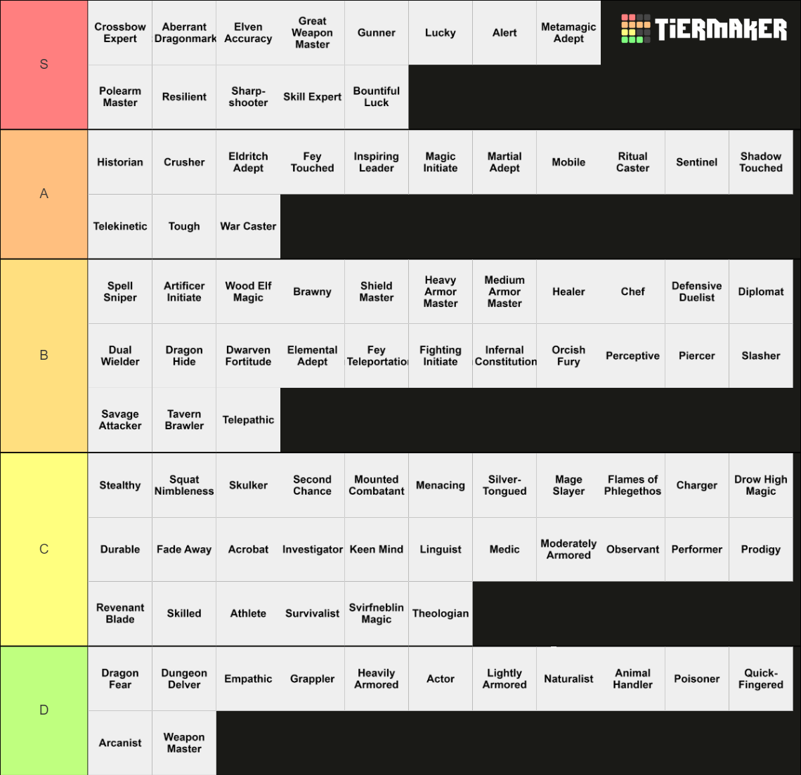 DnD Feats List Tier List Rankings) TierMaker