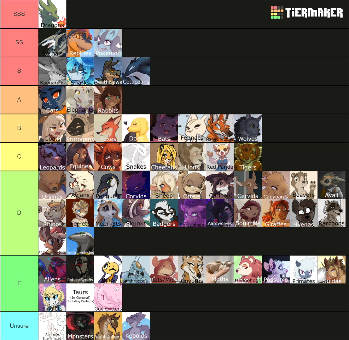 Furry Species Tier List (Community Rankings) - TierMaker