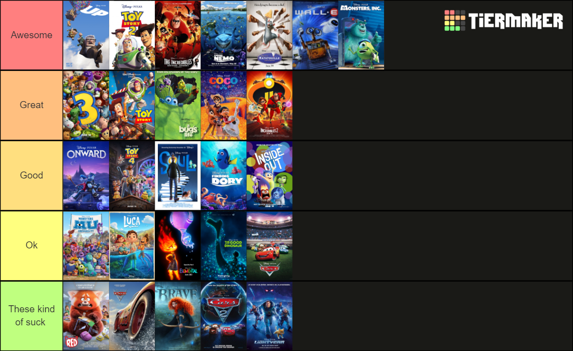 All Pixar Movies Maker (Updated with Elemental) Tier List (Community ...