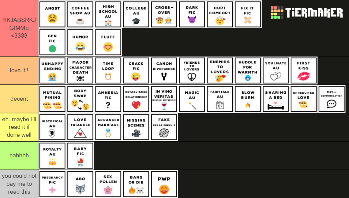 Fan Fiction Tropes Tier List (Community Rankings) - TierMaker