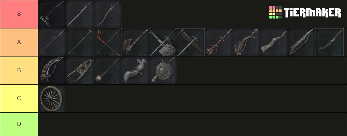 Bloodborne Trick Weapons Tier List (Community Rankings) - TierMaker