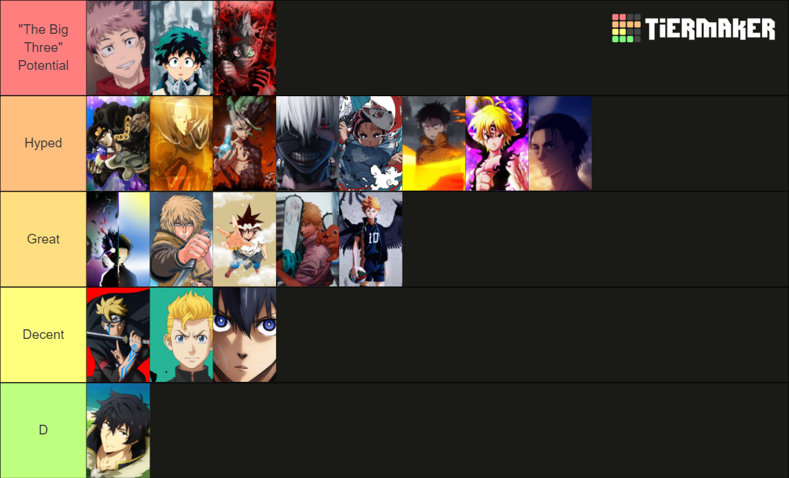New Gen Anime Ranking Tier List Rankings) TierMaker