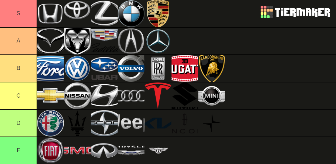 Most car brands sold in the US Tier List (Community Rankings) - TierMaker