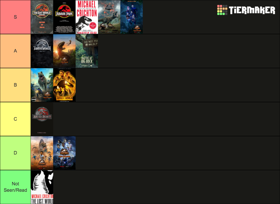 Jurassic Park Movies, Series and Books Tier List (Community Rankings ...