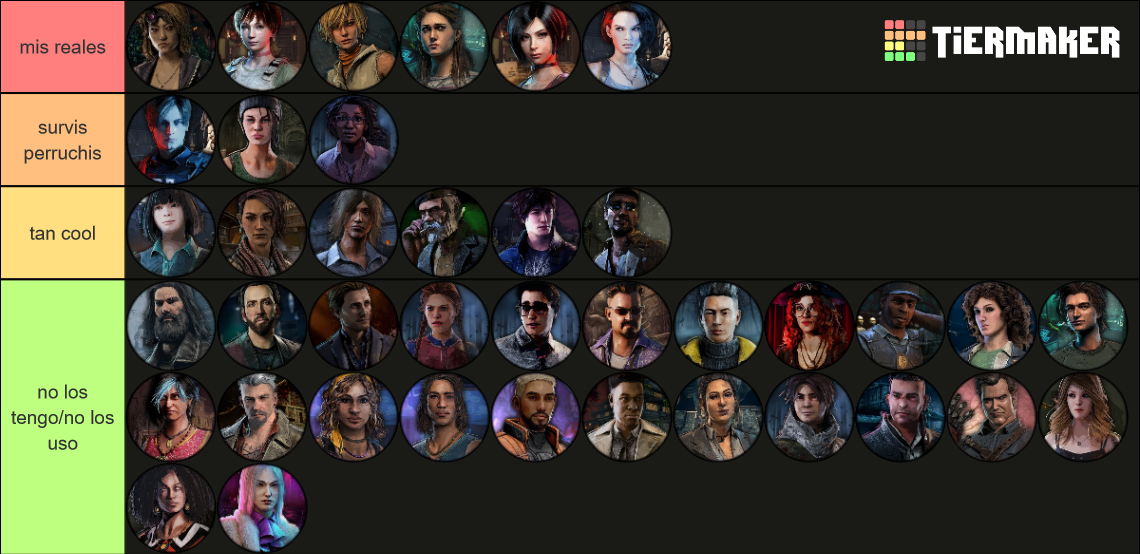 DBD Survivors [7.2.0] Tier List (Community Rankings) - TierMaker