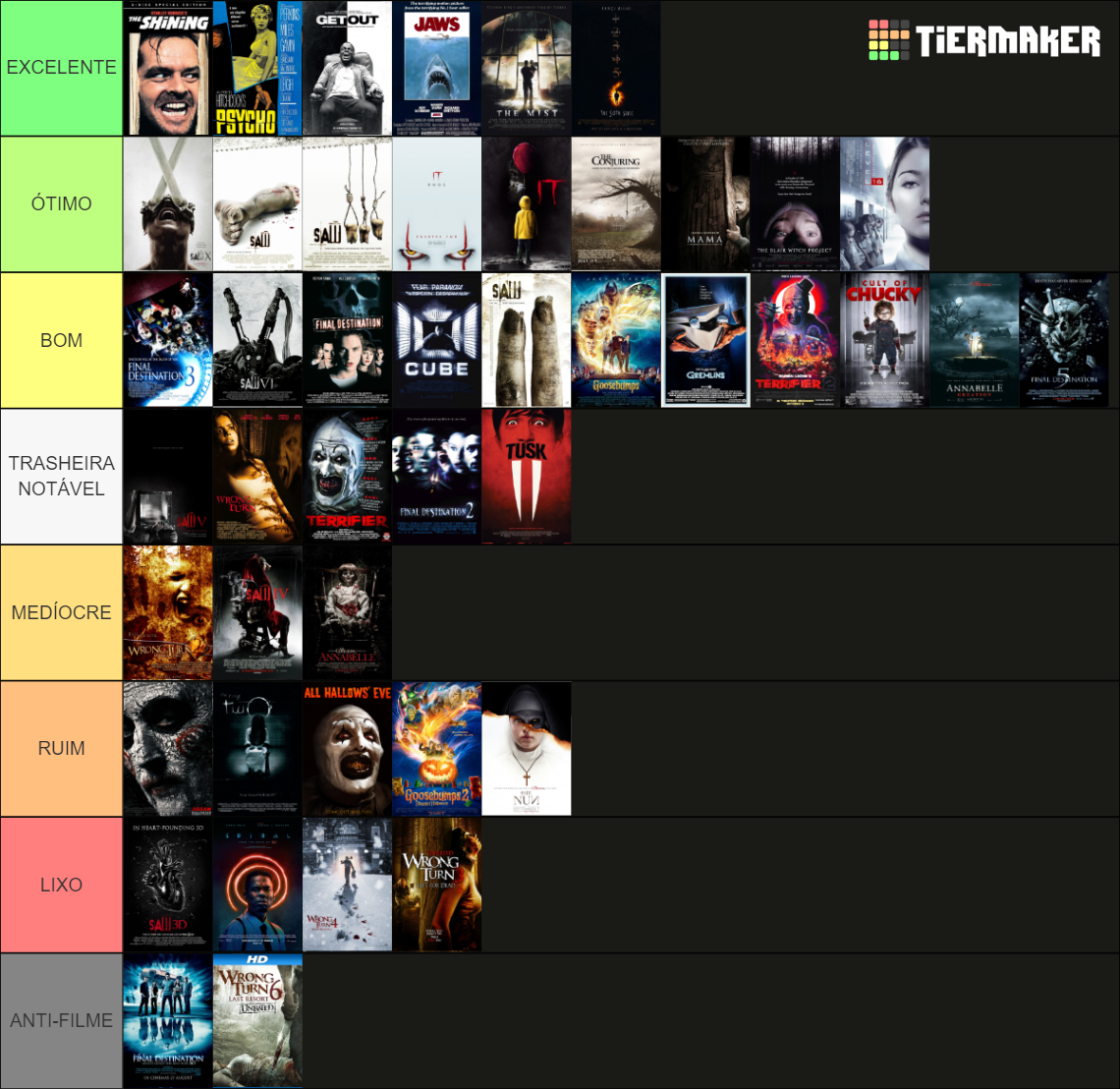 HORROR MOVIES Tier List (Community Rankings) - TierMaker