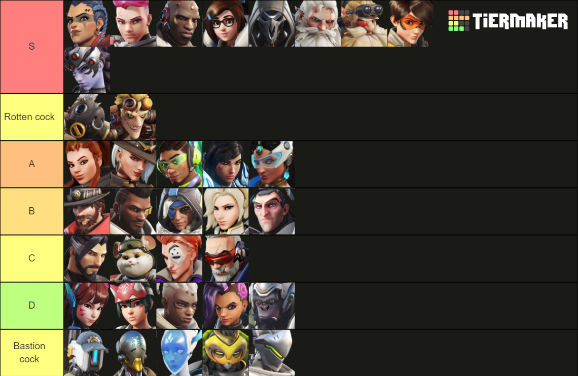 Overwatch 2 Heroes Tier List (Community Rankings) - TierMaker