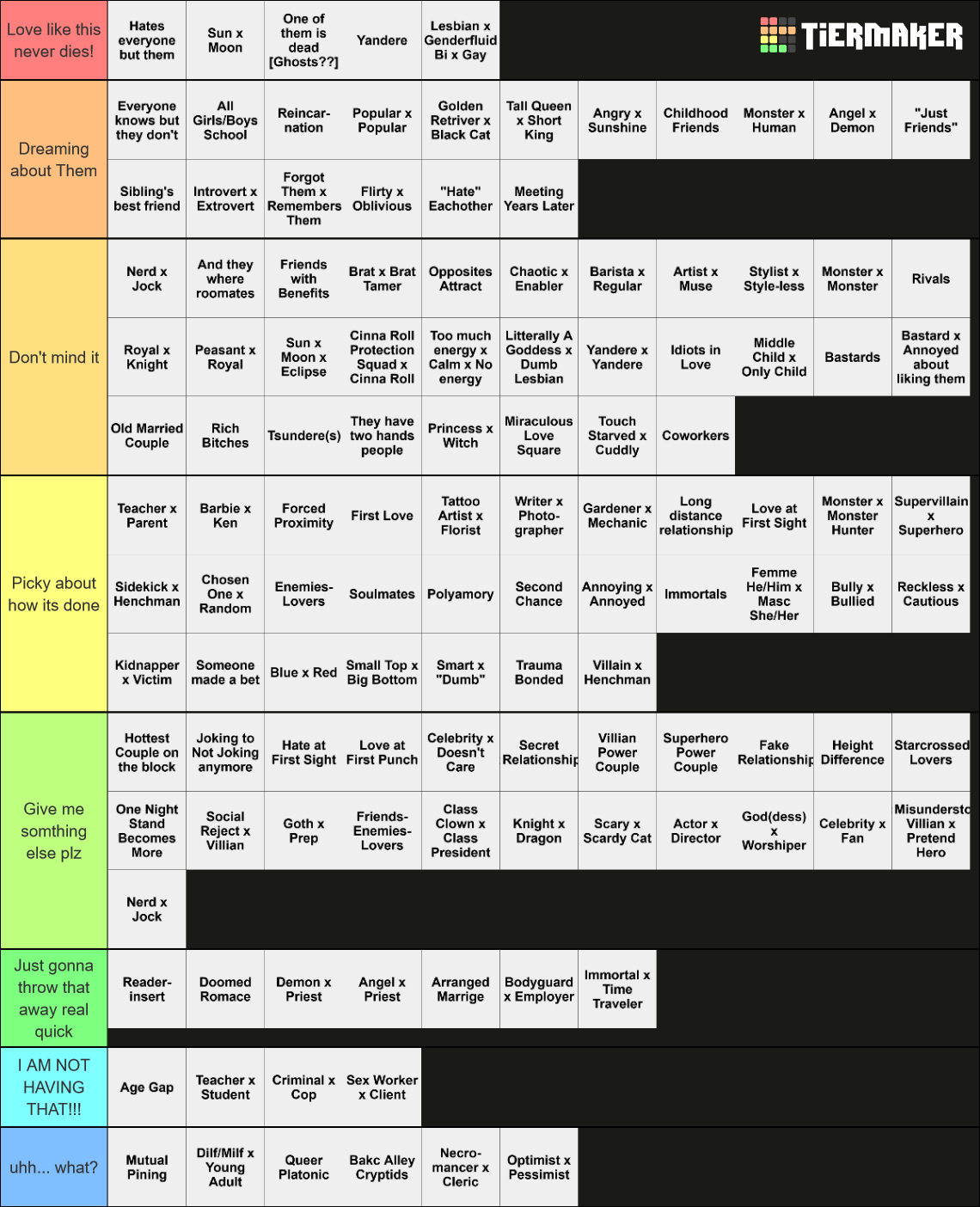 120 Shipping Dynamics Tier List (community Rankings) - Tiermaker