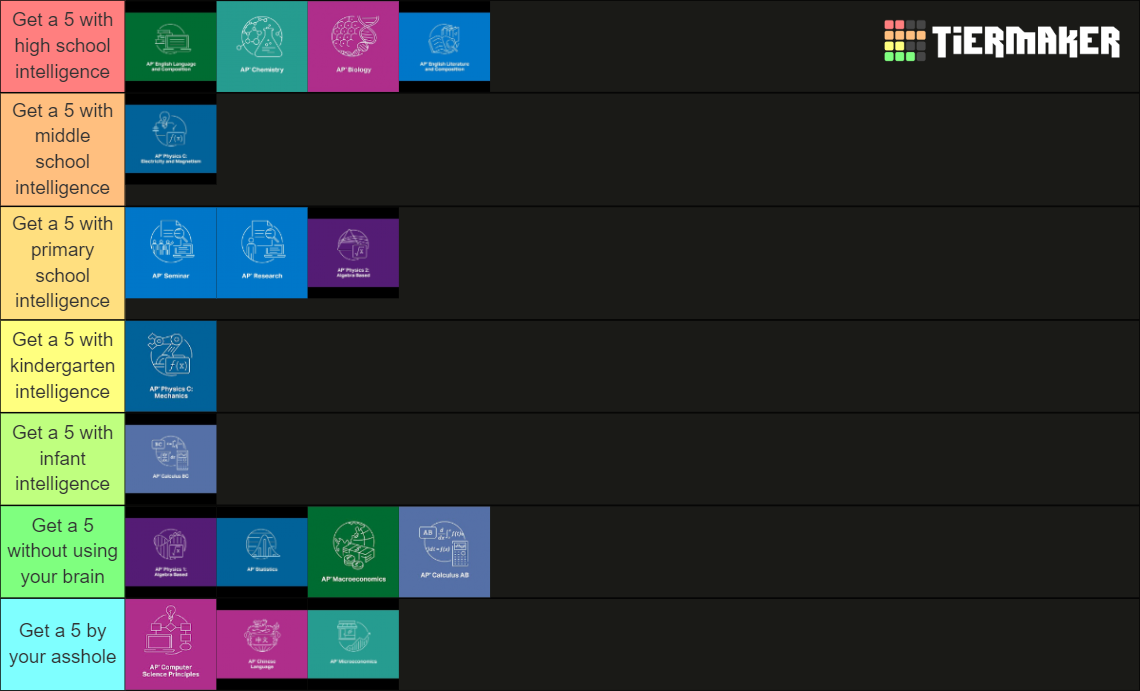 AP Classes Tier List (Community Rankings) - TierMaker