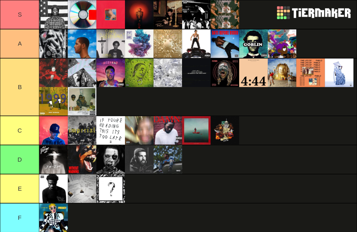 Best 2010 Rappers Most Impactful Rap Albums of the 2010s Tier List (Community Rankings ...