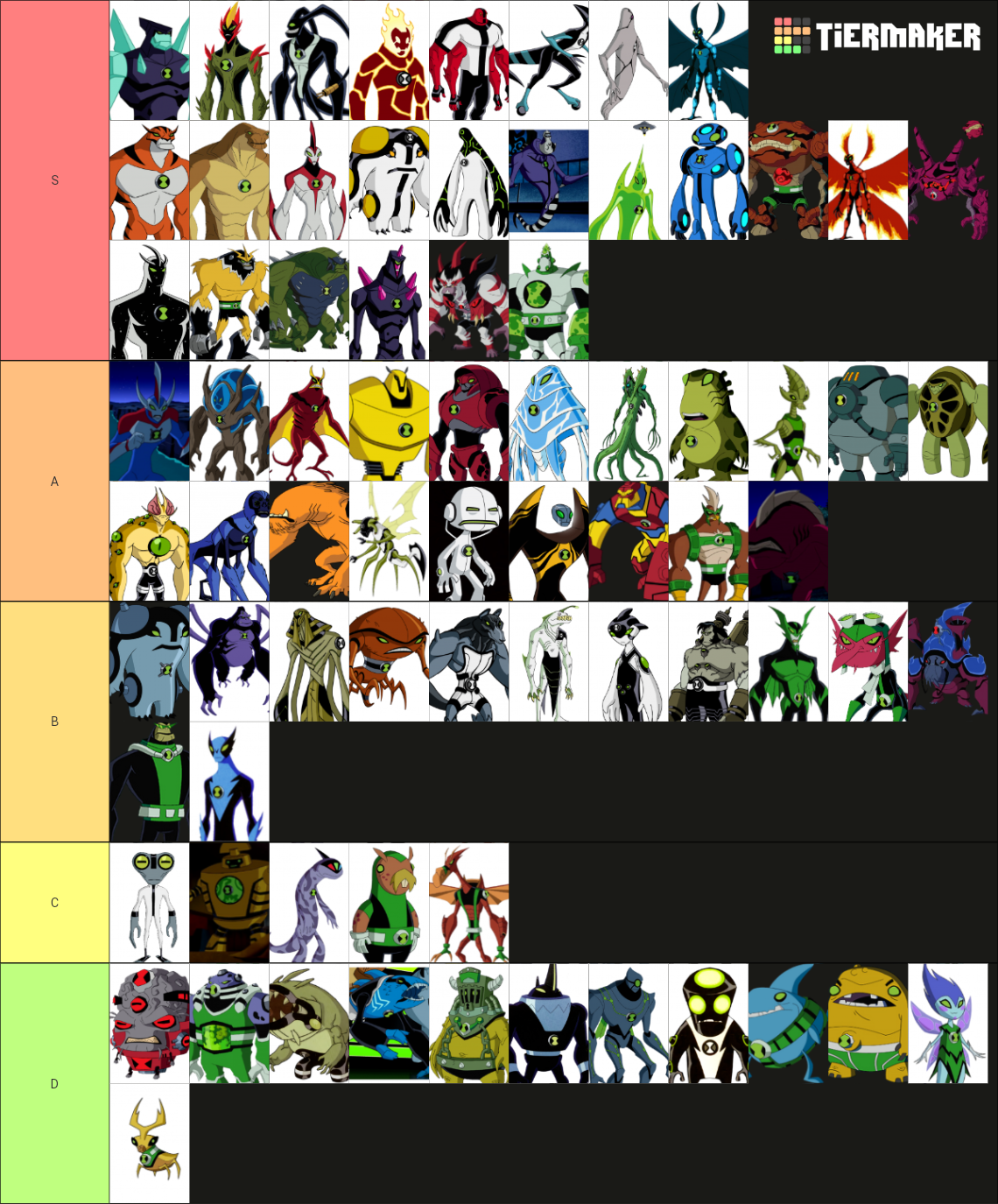 All Ben 10 Aliens Tier List (Community Rankings) - TierMaker