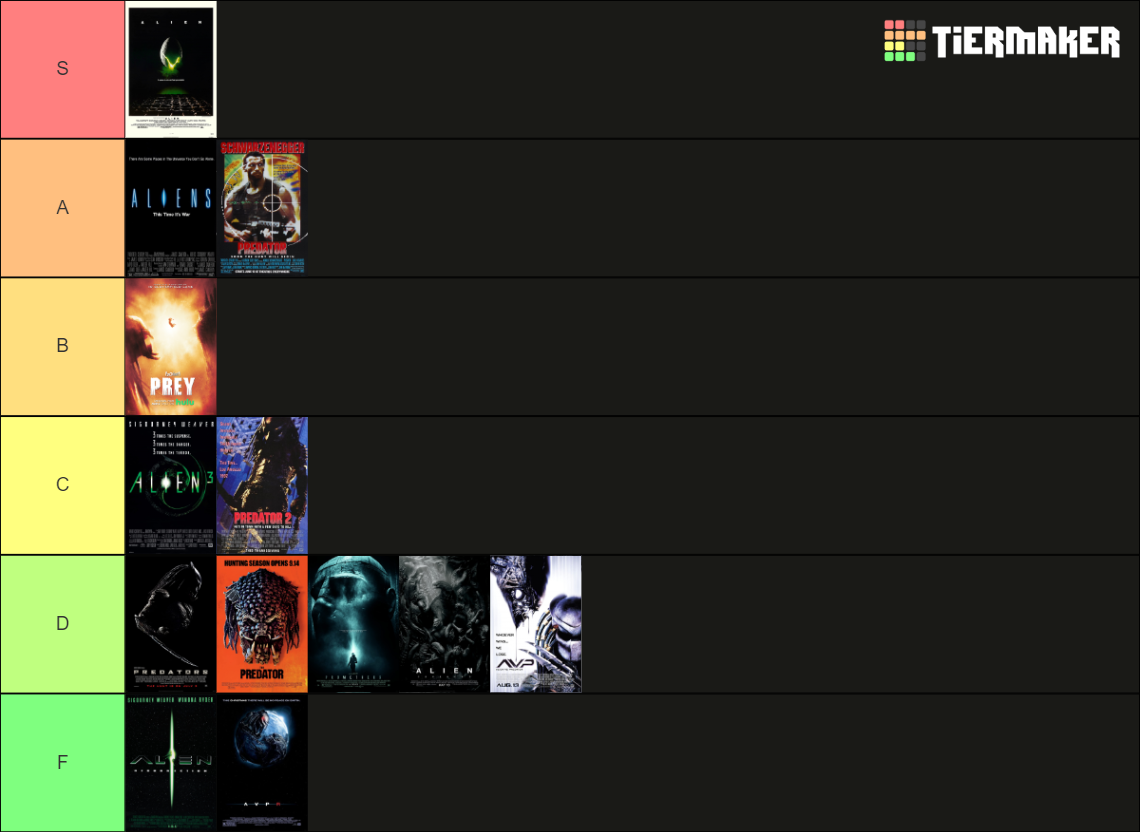 Predator and Alien Movies Updated w/ Prey Tier List (Community Rankings
