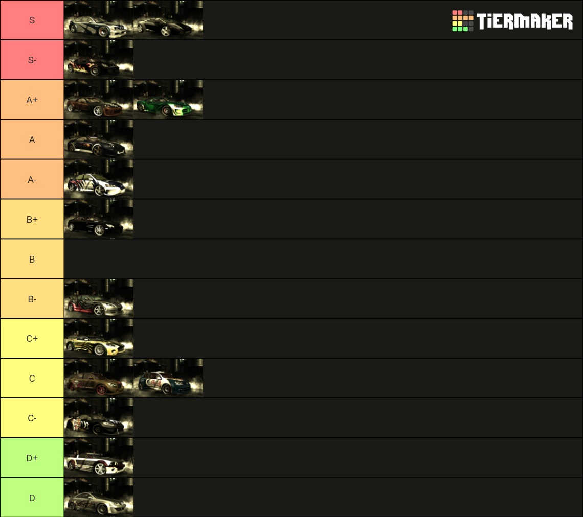 Need for Speed Most Wanted blacklist cars Tier List (Community Rankings