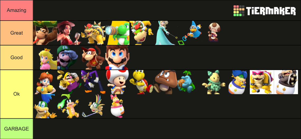Mario Characters Tier List (Community Rankings) - TierMaker