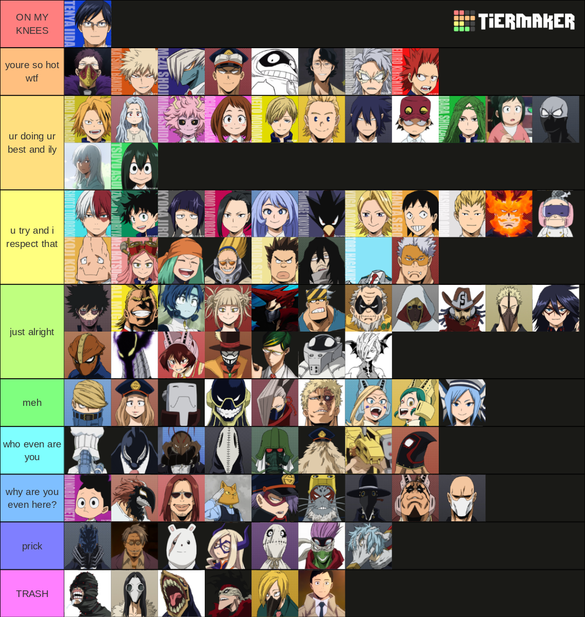 Mha character Tier List (Community Rankings) - TierMaker