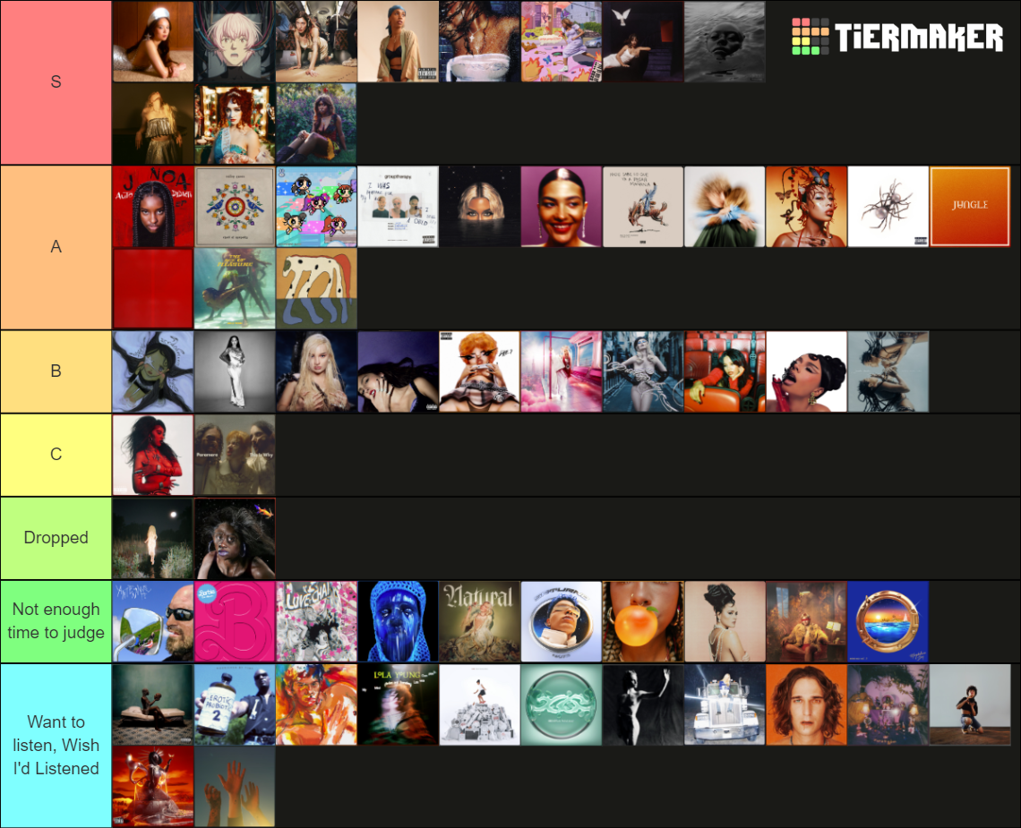 2023 Albums Tier List (Community Rankings) - TierMaker