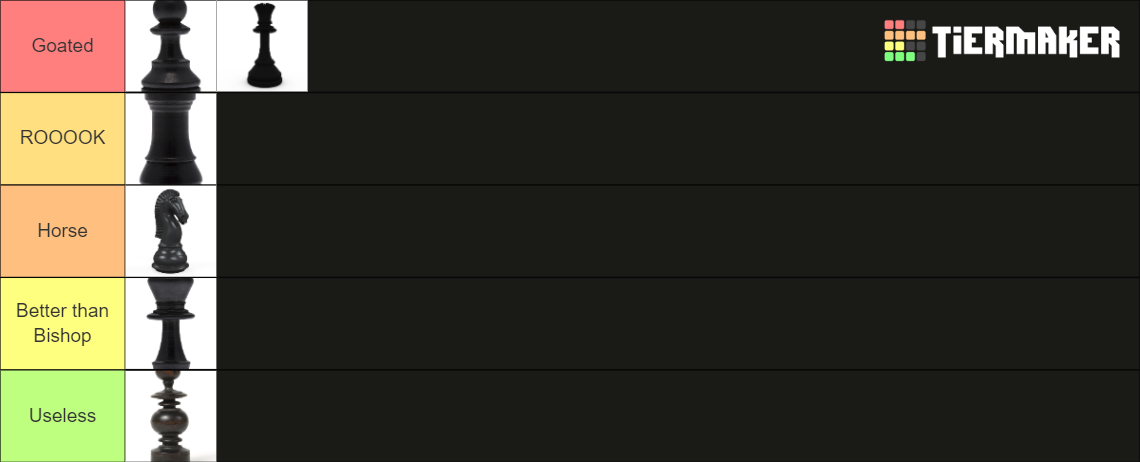 Chess Pieces Tier List (Community Rankings) - TierMaker