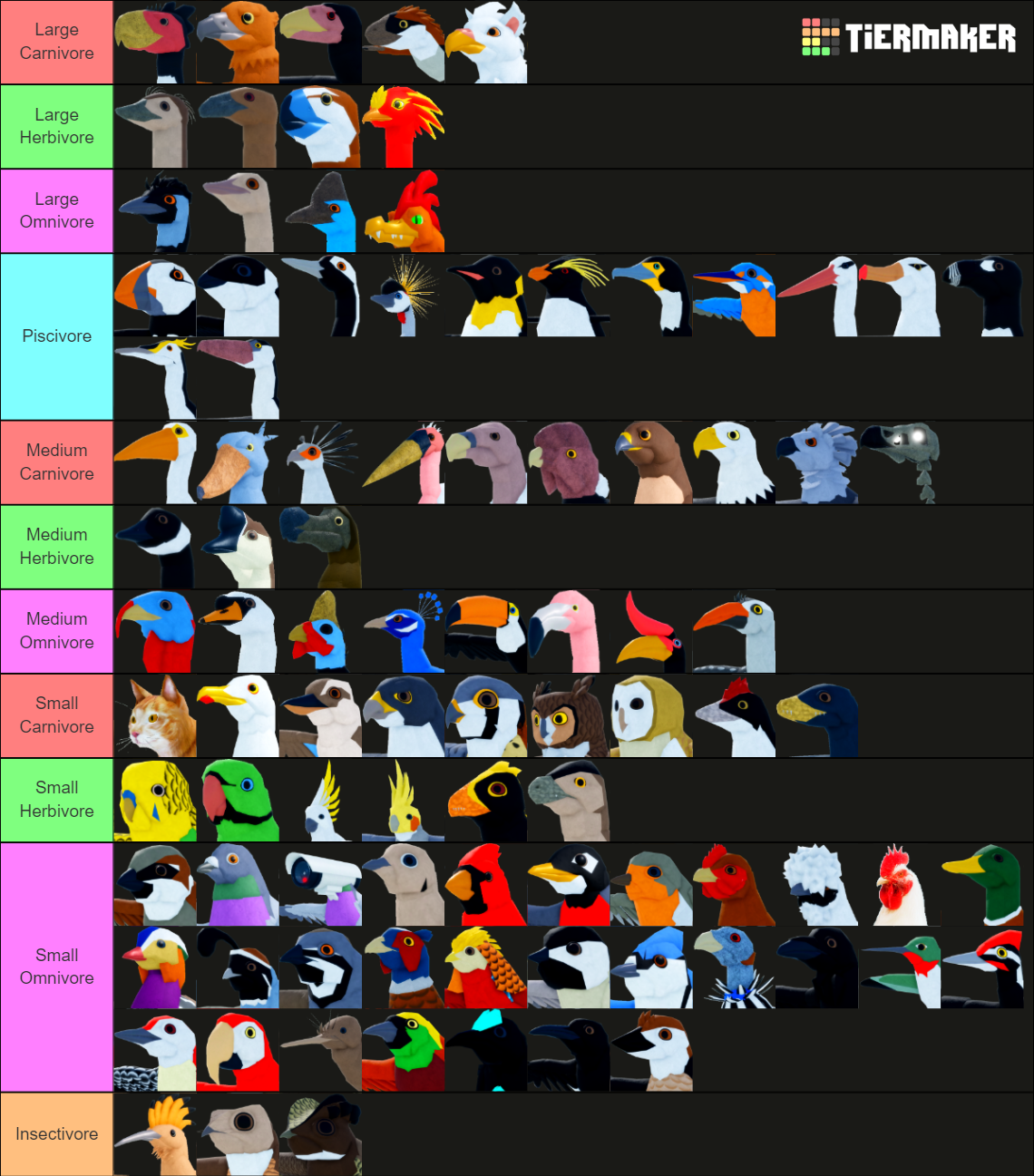 Feather Family: Birds (V2.5) Tier List (Community Rankings) - TierMaker