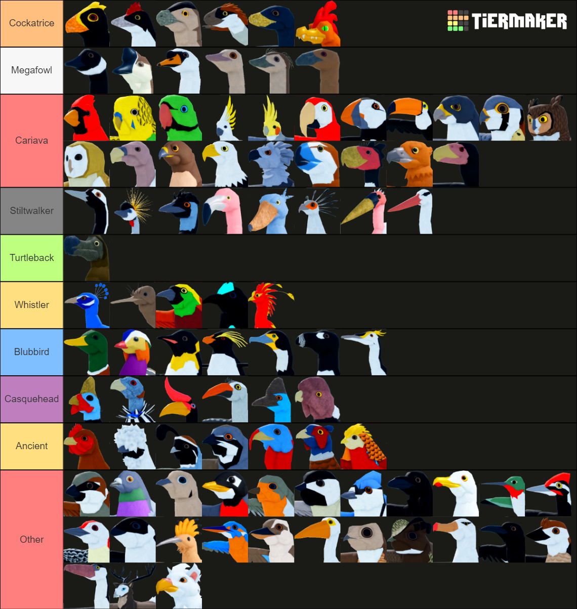 Feather Family: Birds (V2.8) Tier List (Community Rankings) - TierMaker