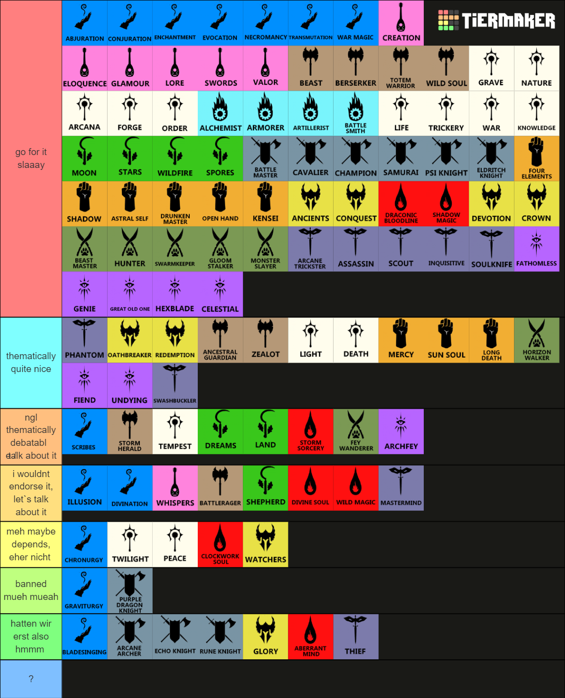 All D&D 5e Subclasses Tier List Rankings) TierMaker