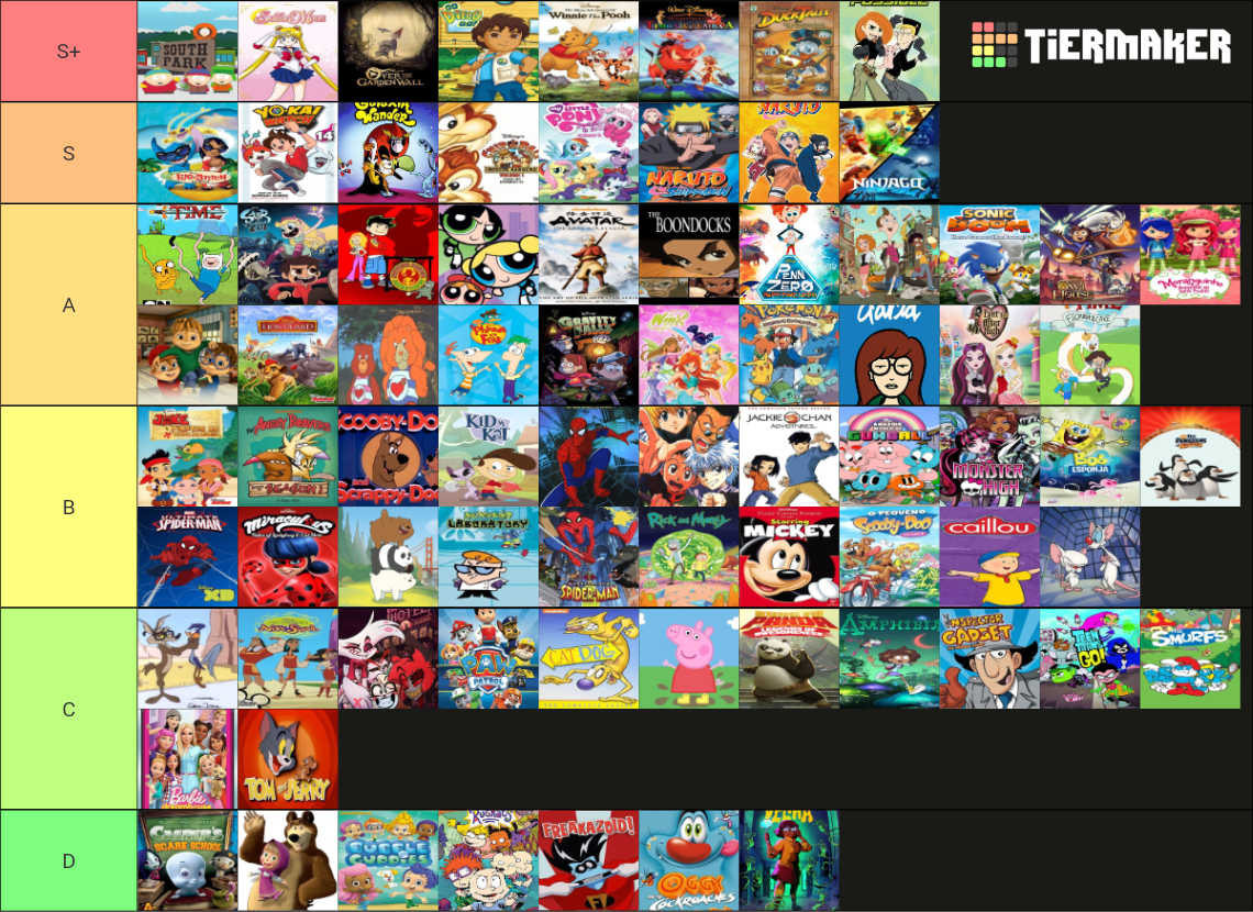 Cartoons (400+) Tier List (Community Rankings) - TierMaker