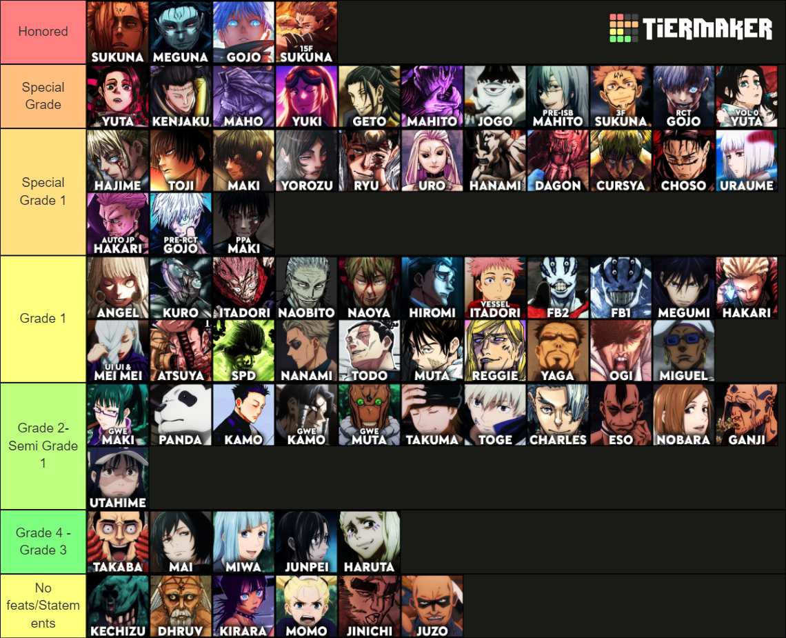 Jujutsu Kaisen Power Scale Strength List Tier List Community Rankings Tiermaker