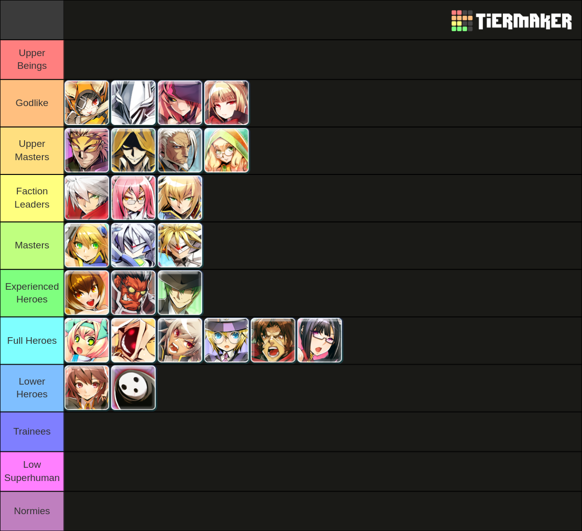 Ultimate Blazblue Tierlist Tier List (Community Rankings) - TierMaker