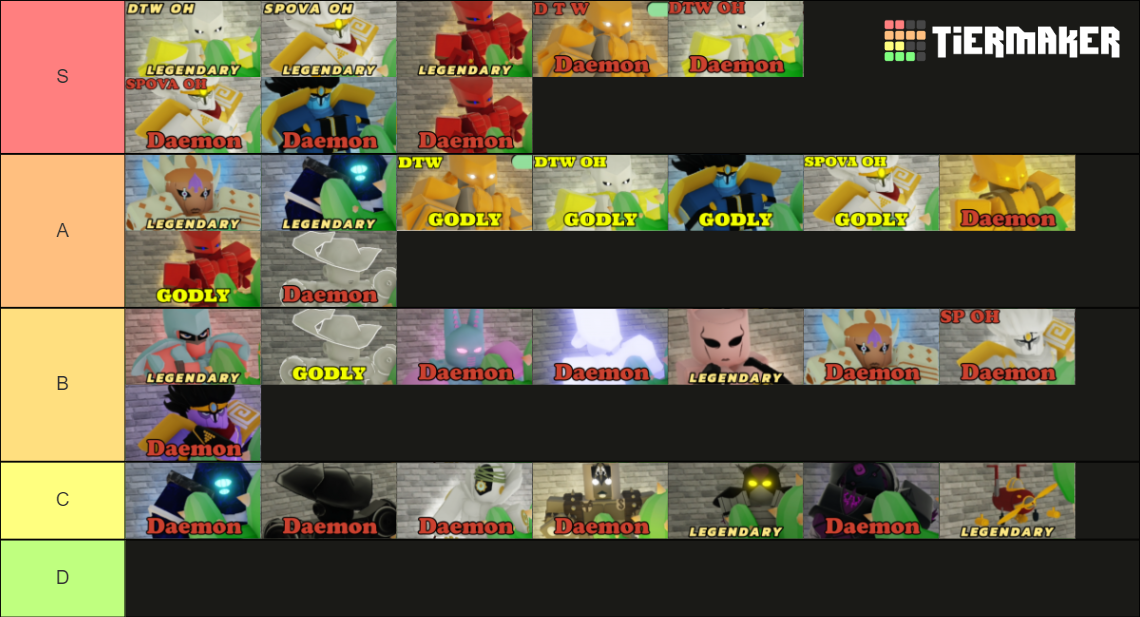 JSU Tierlist Tier List (Community Rankings) - TierMaker