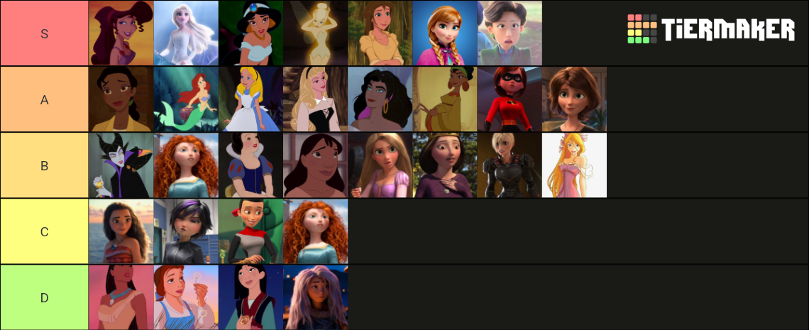 Female Disney Characters Tier List (Community Rankings) - TierMaker