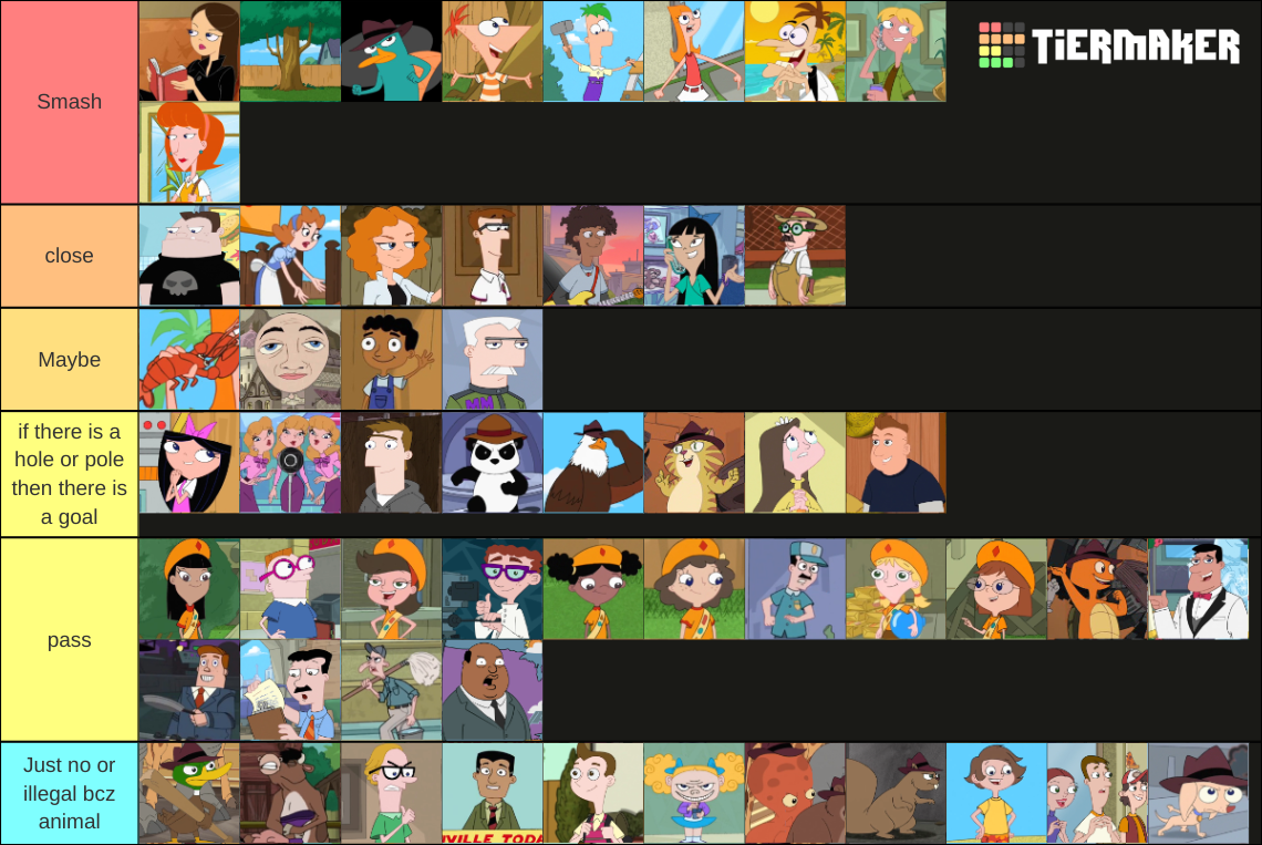 Phineas And Ferb Characters Tier List Community Rankings Tiermaker