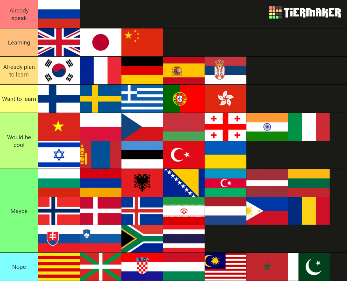 Languages to learn Tier List Rankings) TierMaker