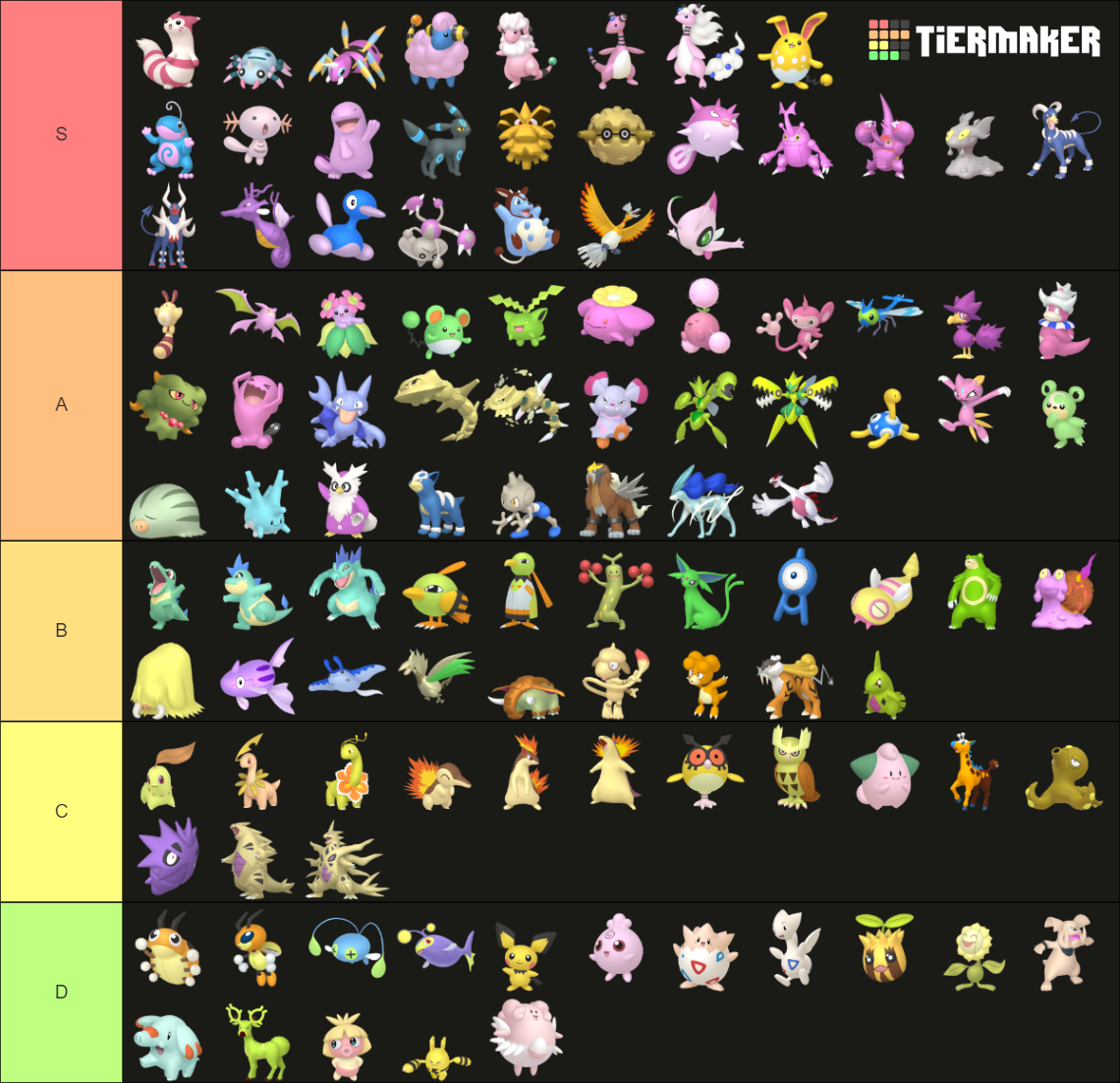Pokemon Gen 2 Shiny Tier List (Community Rankings) - TierMaker