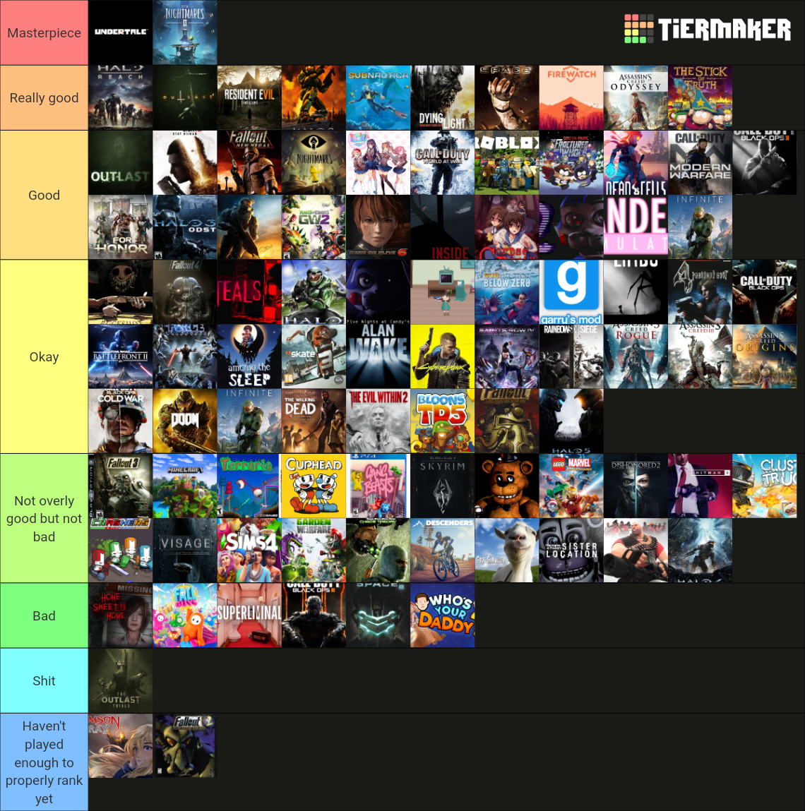 Every game I currently own Tier List (Community Rankings) - TierMaker