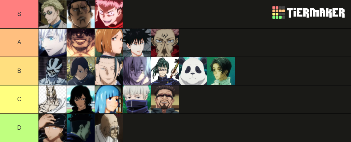 Jujutsu Kaisen (anime Only) Character List Tier List (community 