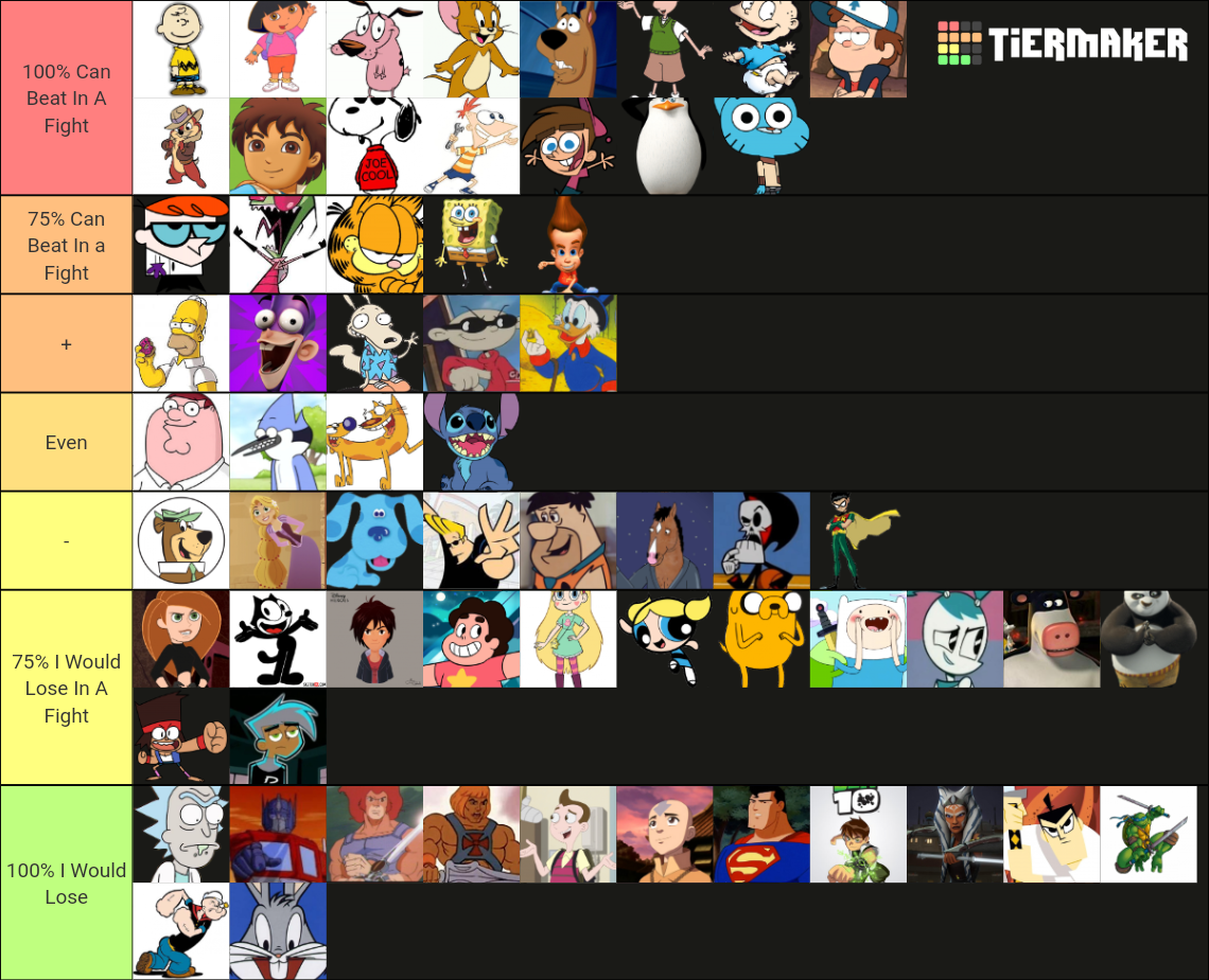 Cartoon Characters You Can Fight Tier List (Community Rankings) - TierMaker