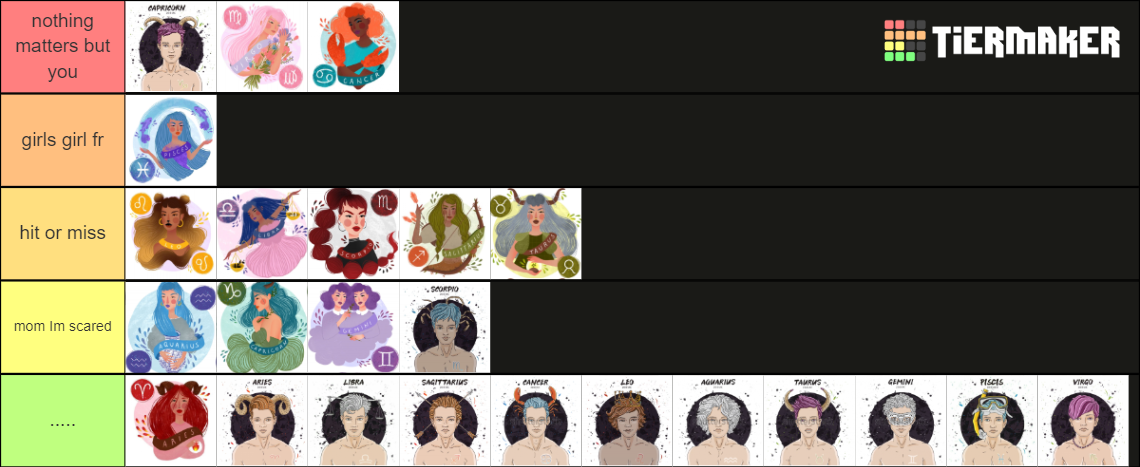 Zodiac Signs (Men and Women) Tier List (Community Rankings) - TierMaker
