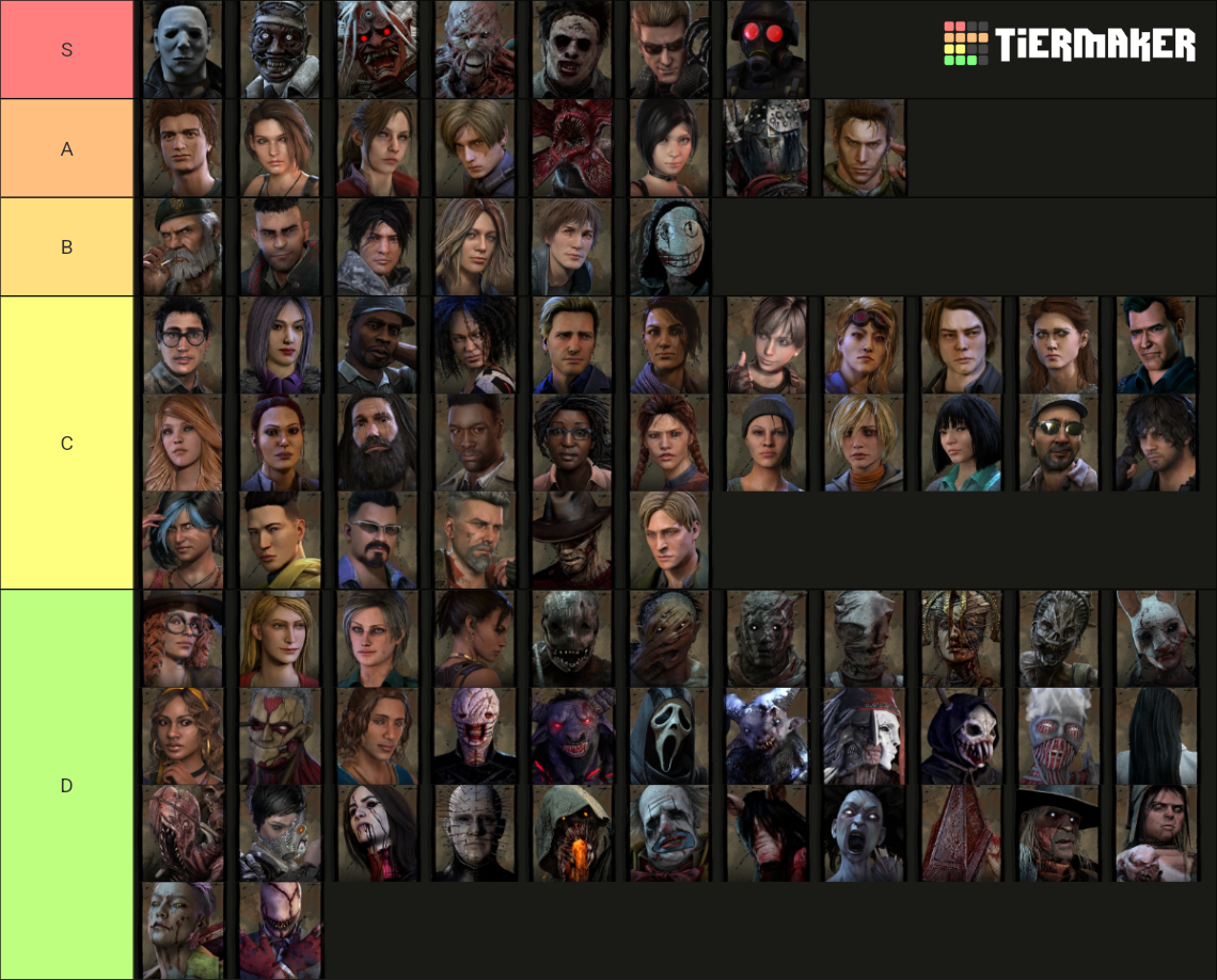 All Dead By Daylight Characters Chapter 27 Tier List Community   All Dead By Daylight Characters Chapter 26 1214768 1706310933 