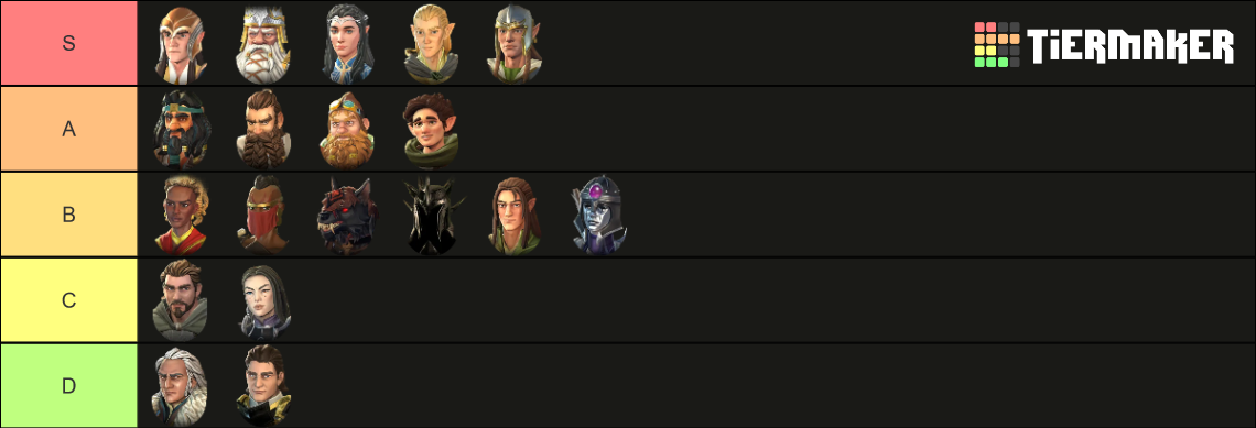 LotR HoME 2023 Marquee Character Tier List Community Rankings TierMaker   Lotr Home 2023 Marquee Character 16518722 1704600437 