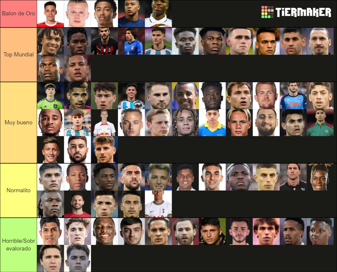 Mejores futbolistas jovenes/promesas 2023 Tier List (Community Rankings ...