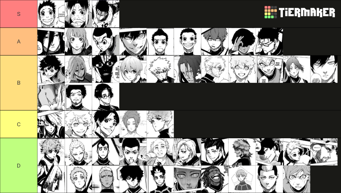 All Blue Lock Characters Tier List (Community Rankings) - TierMaker