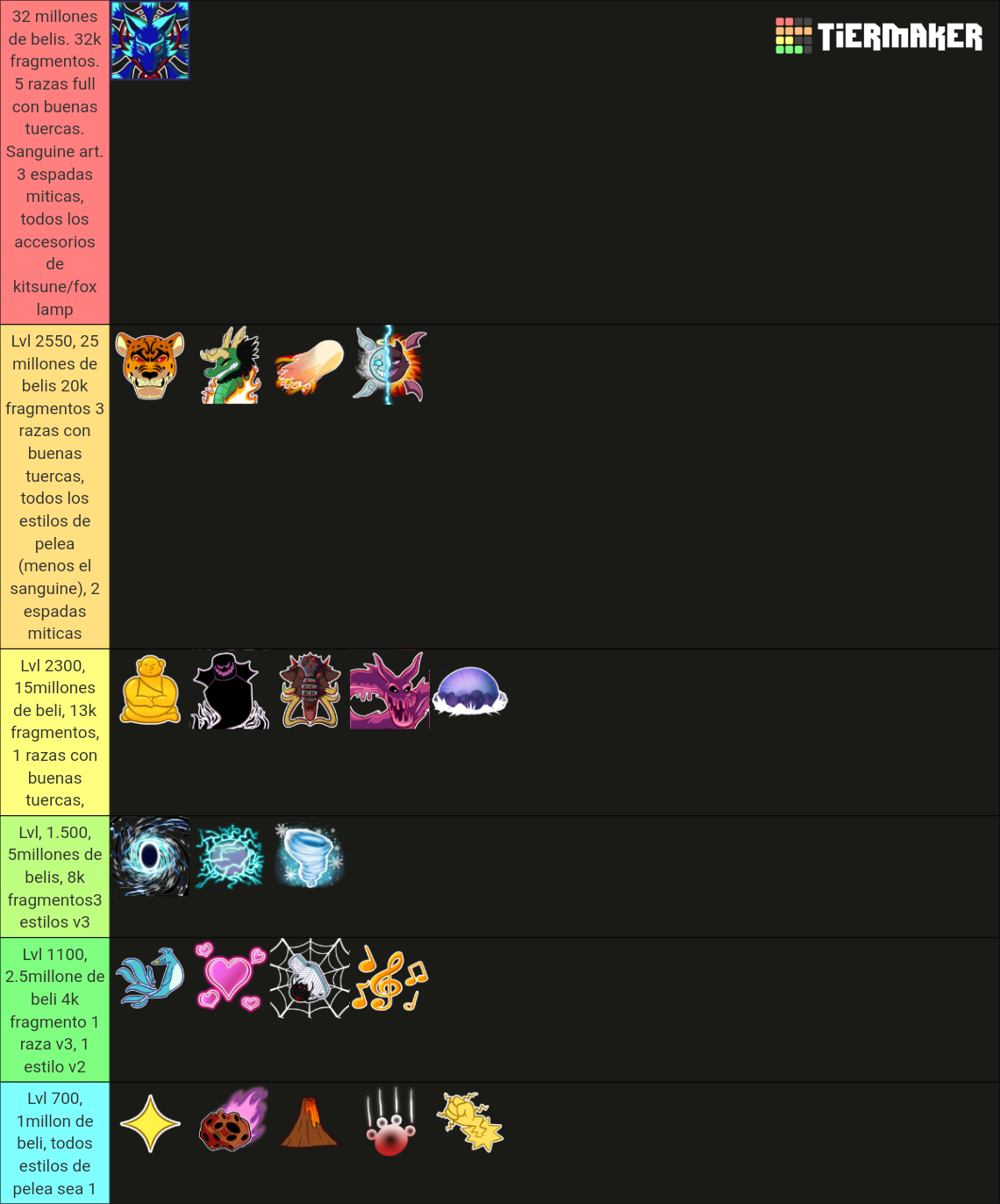 Blox fruits (kitsune update) tierlist maker Tier List