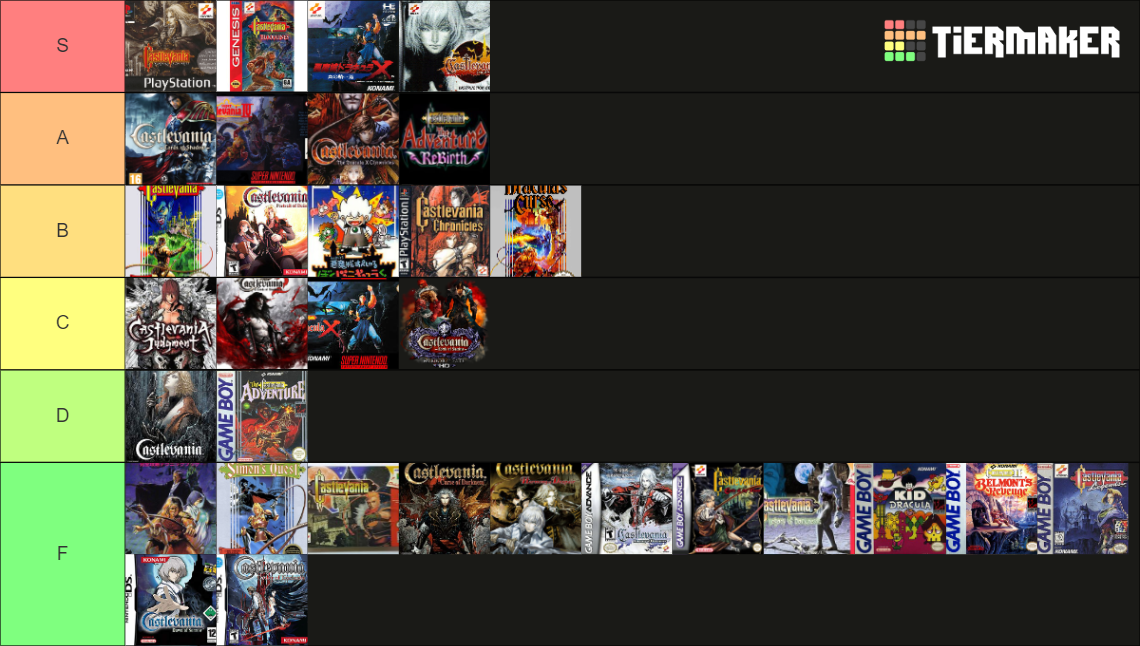 Castlevania games Tier List (Community Rankings) - TierMaker