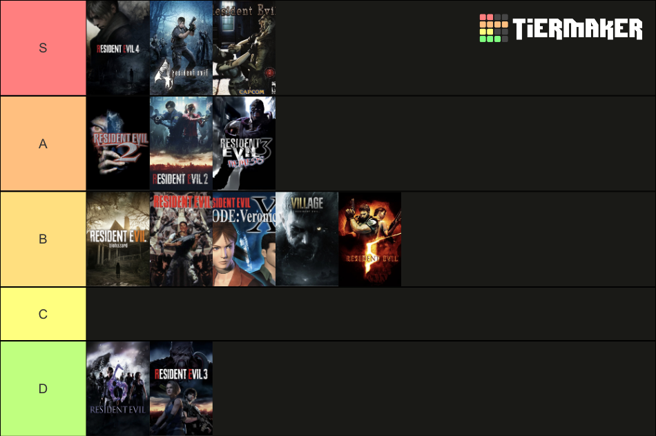 Resident Evil Series (Canon Game’s) Tier List (Community Rankings ...