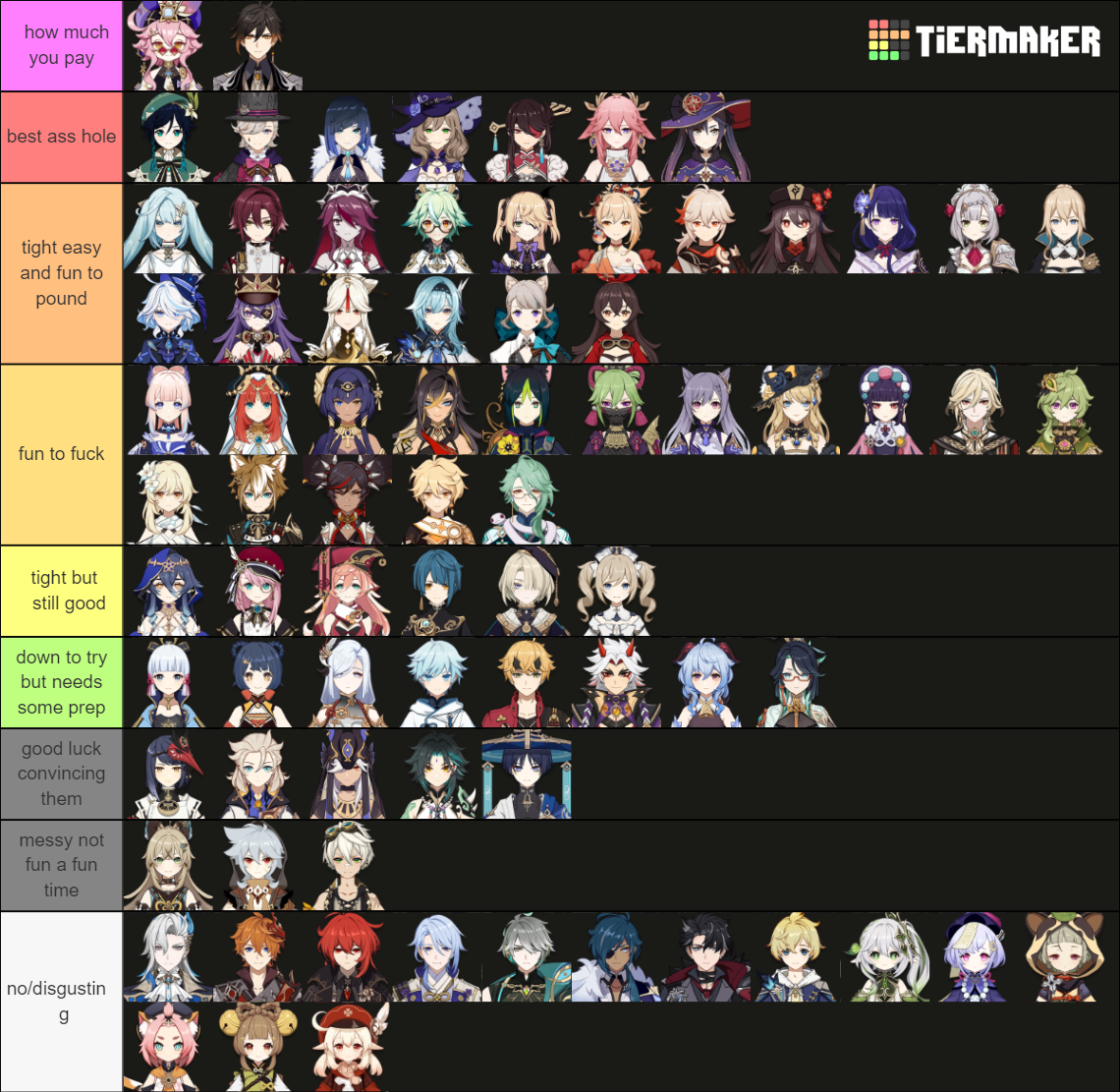 Genshin Impact Characters All Unreleased Tier List Community Rankings Tiermaker 