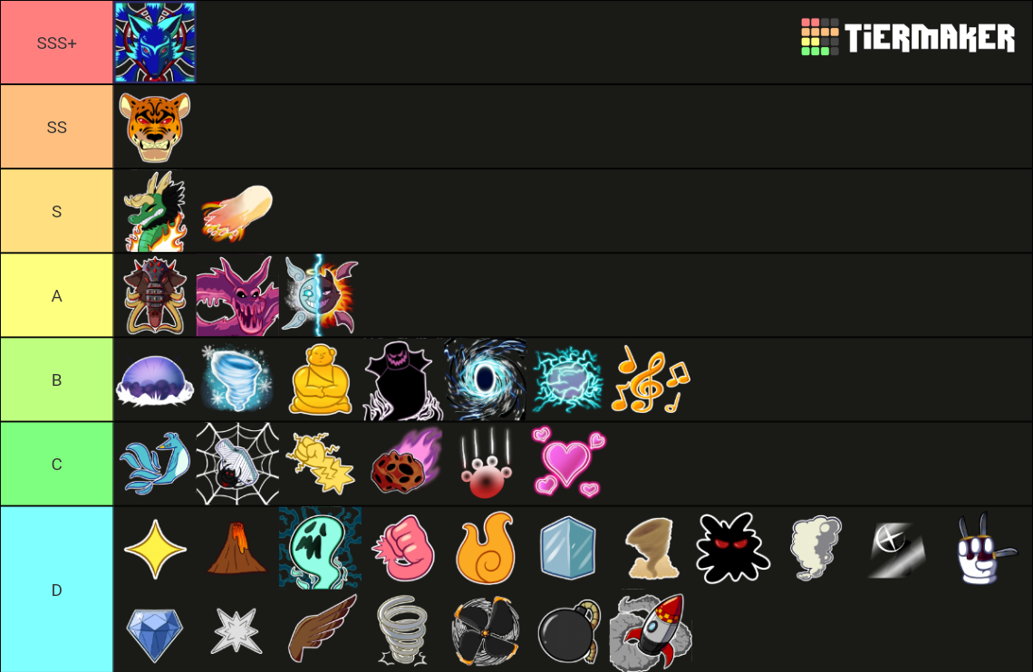 Blox fruits (kitsune update) tierlist maker Tier List (Community ...