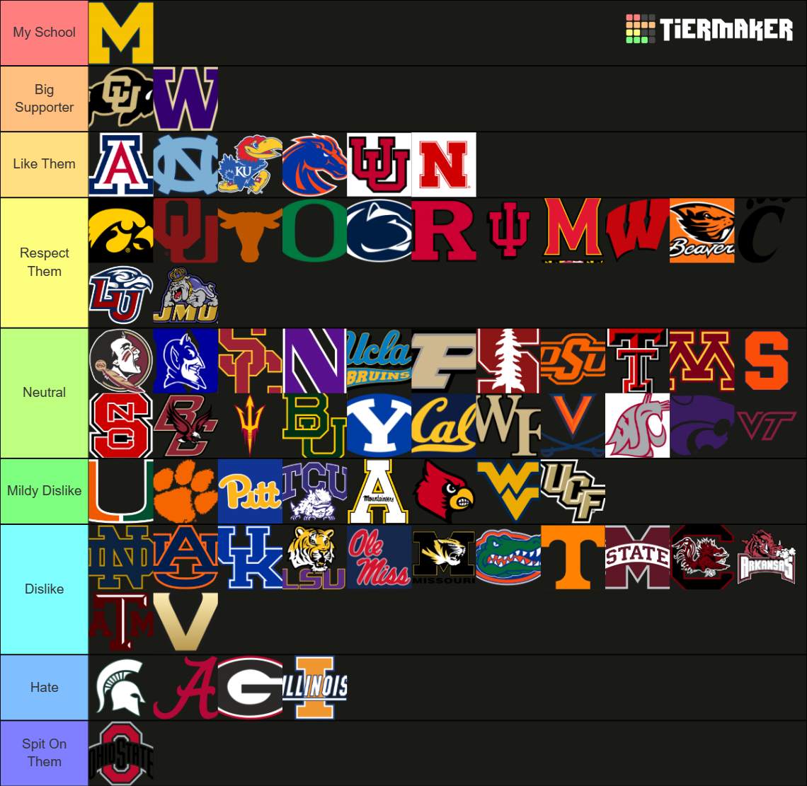 2023/2024 FBS College Football Teams Tier List Rankings